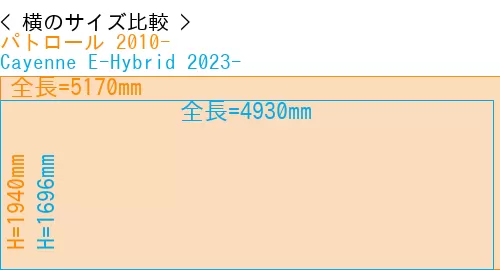 #パトロール 2010- + Cayenne E-Hybrid 2023-